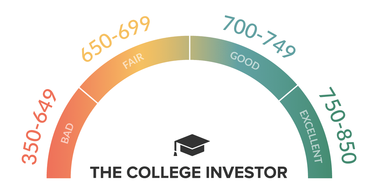 Credit Building Apps: Credit Score Range