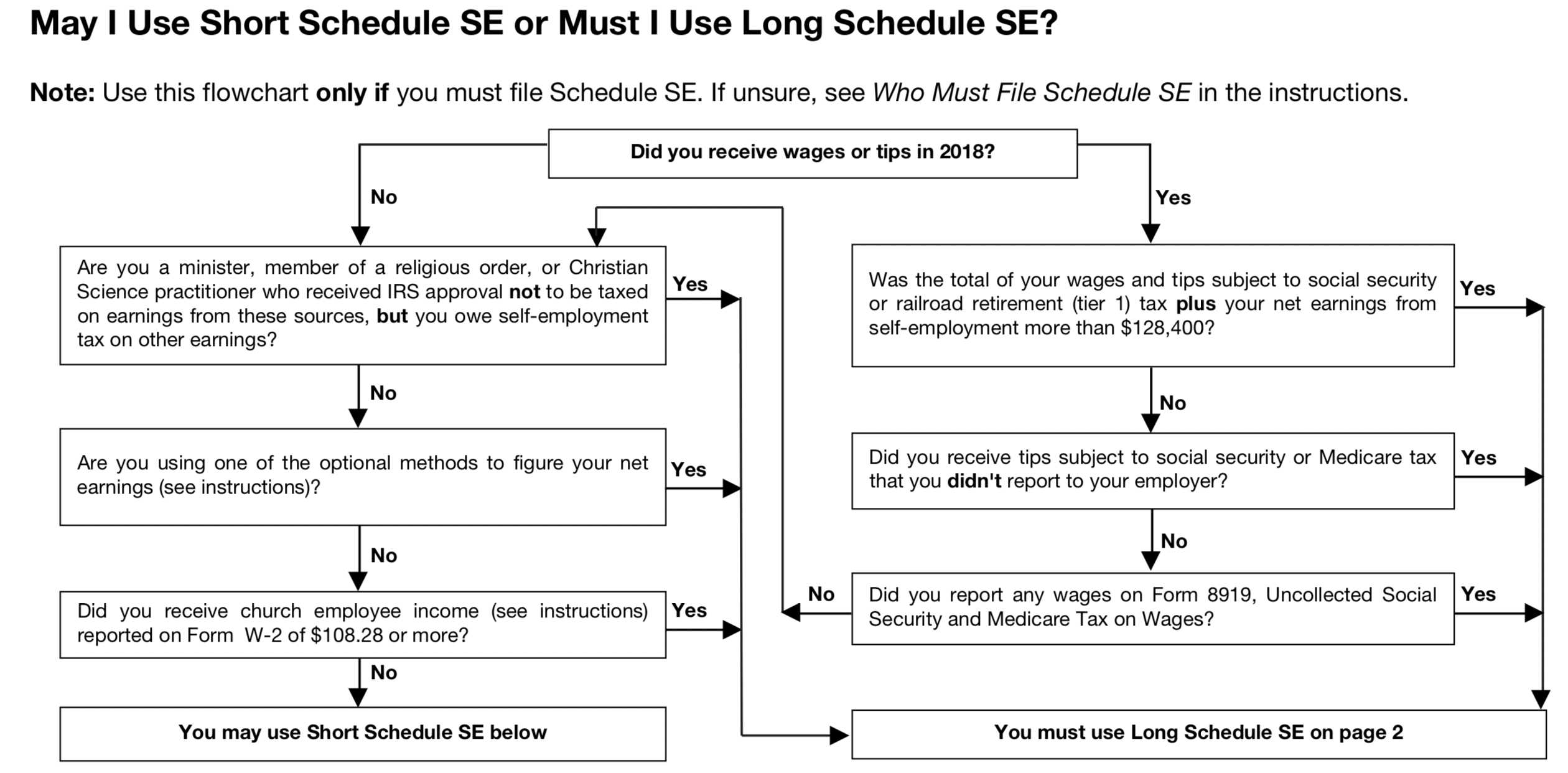 Schedule SE